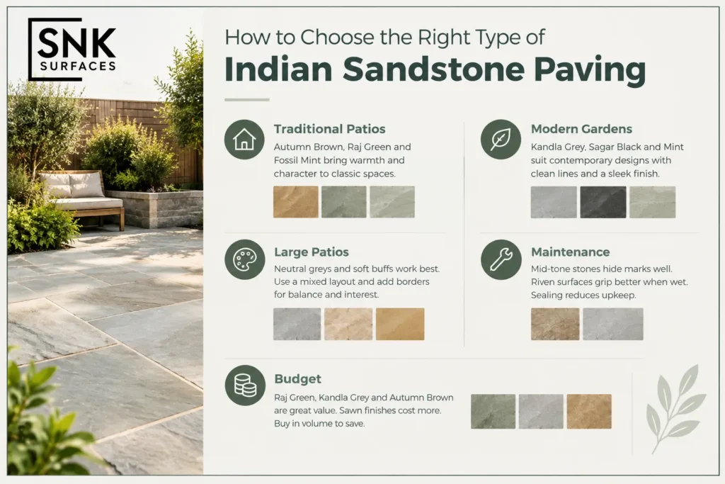 How to Choose the Right Type of Indian Sandstone Paving